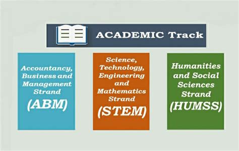 academic track meaning tagalog|ANO ANG KAHULUGAN NG ACADEMIC TRACK .